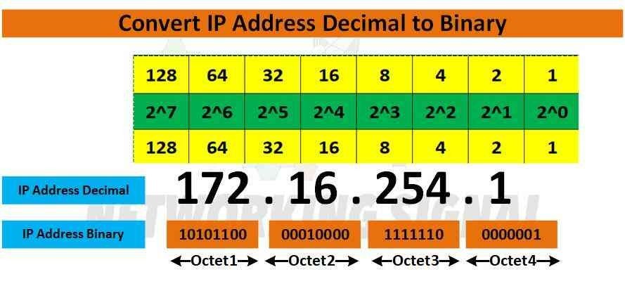 90.150.204,: Repeated IP Address