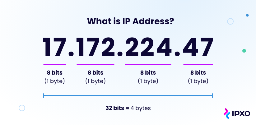 90.150.204 Meaning: Meaning of the IP Address in Indonesian