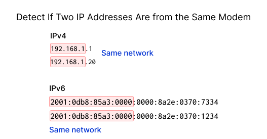 90.150.204,: Repeated IP Address