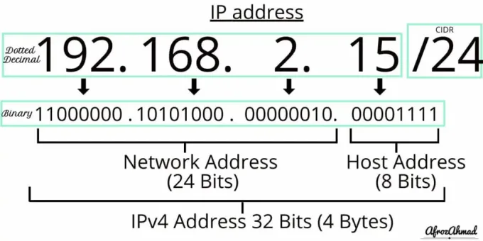 90.150.204..: Repeated Dots in IP Address