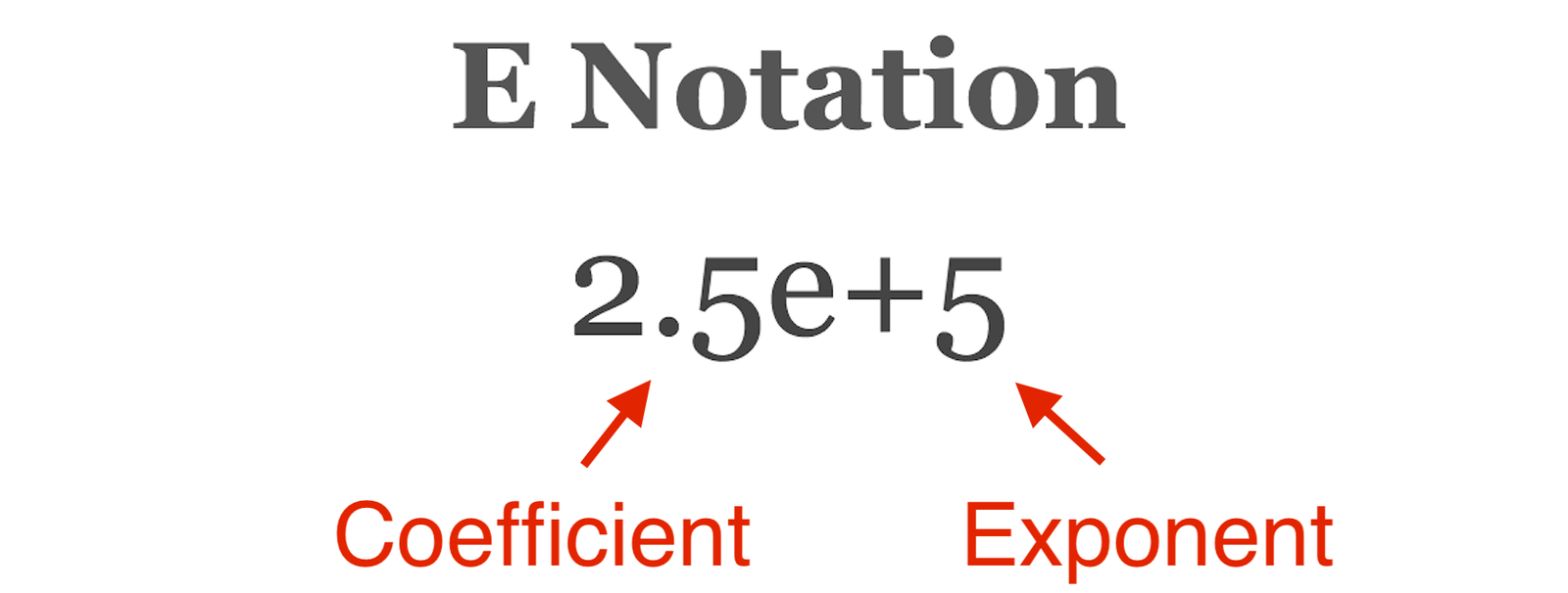 85E+11: A Large Digital Number in Scientific Notation